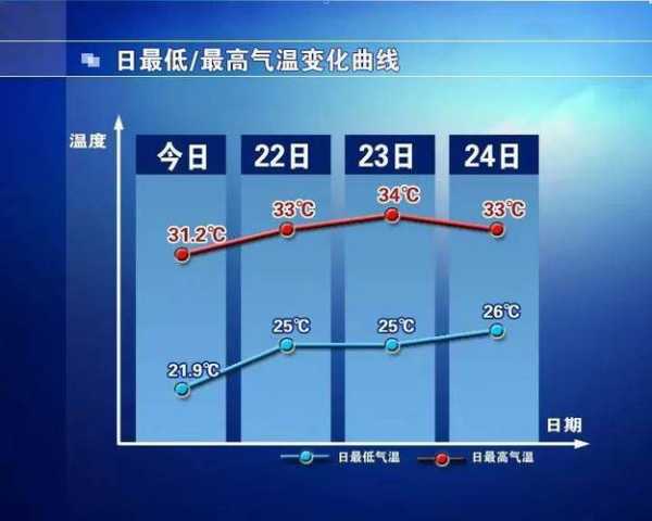 平武老河沟天气_今天的气温和雨量如何?