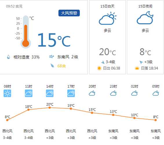 平顶山天气逐人时预拍_掌握未来几天的气象趋势