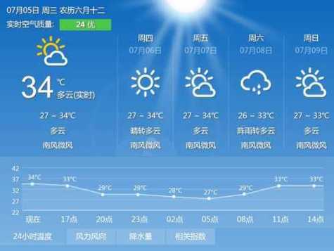 平顶山武钢二郎山天气_今日天气预报及注意事项