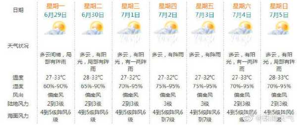 广州市海珠区天气预报_今日天气情况如何?