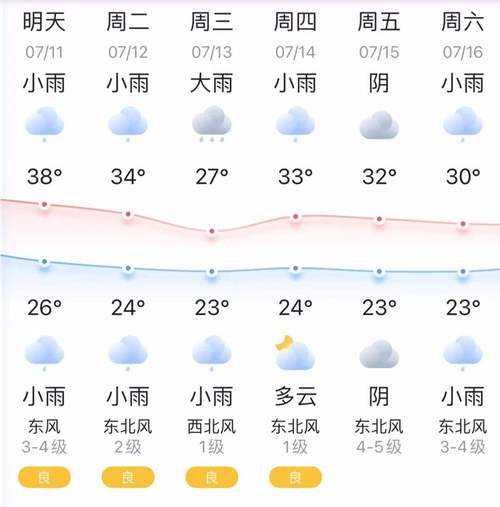 广西金秀镇天气_未来一周气象预报解析