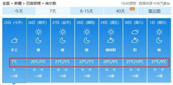 康巴诺尔草原天气预报_未来一周气象情况分析