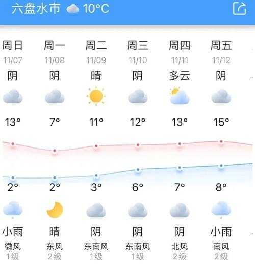 开县紫水天气预报_了解近期天气变化