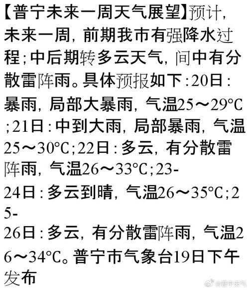 张店天气预报_你今天出行要注意什么?