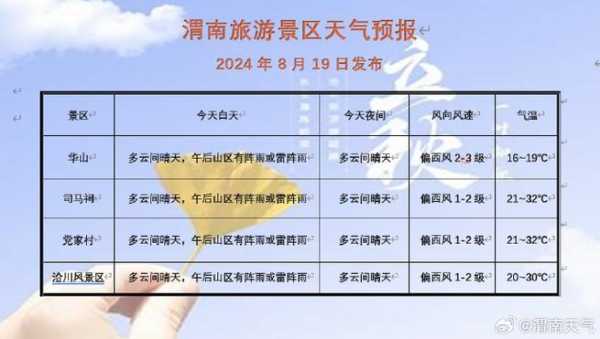 循化道帏天气_今日天气预报及出行建议