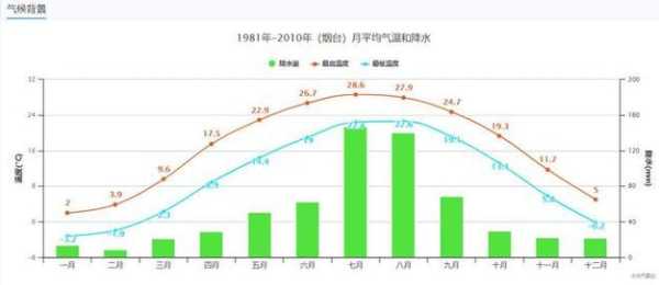 慰犁县天气预报_未来一周气候趋势分析