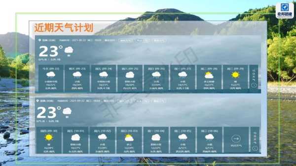扶风天气历史_你了解多少?