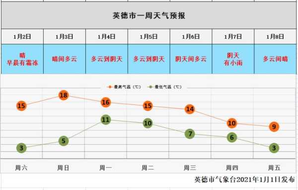 抗洲天气预报_未来一周天气趋势分析