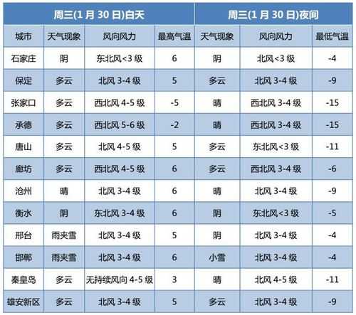 抚宁冰糖峪天气_今日气温和预报解析