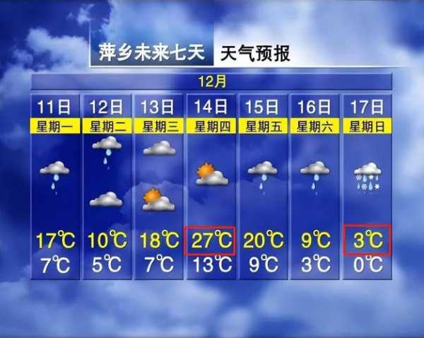 抚州天气7月1号_预计气温和降水情况如何?