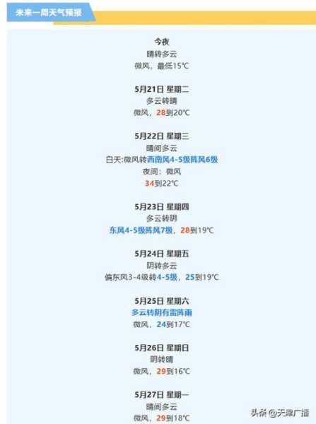 捧河湾天气_今日气温与未来预报分析