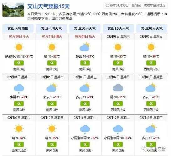 文山天气新闻_最新气象预报与变化分析