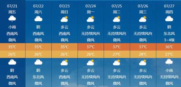 新源吐尔根乡天气预报_今天的天气情况如何?
