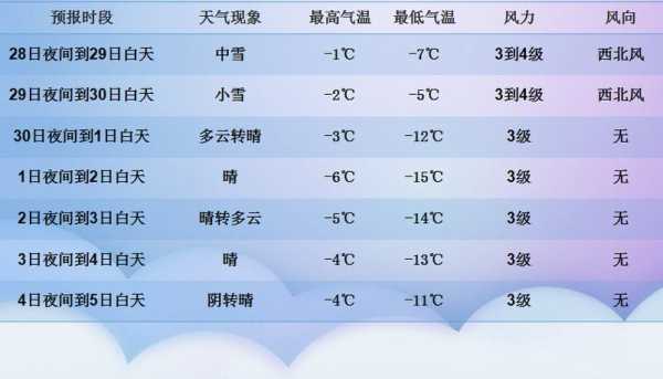 新疆屯奎天气_未来一周气象预报如何?