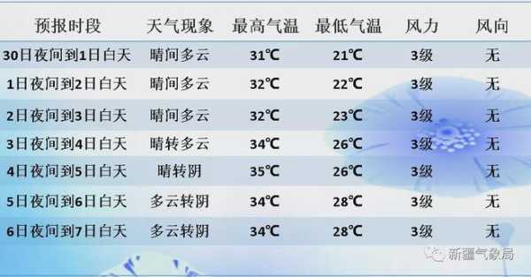 新疆焉稽天气预报_未来一周气温变化情况如何?