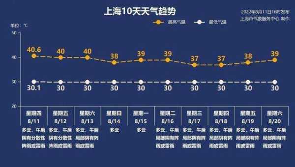 日本良奈天气预报_今日气温与降水情况如何？