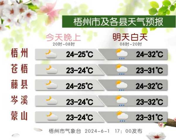 旬邑县一周天气_未来七天气候趋势解析