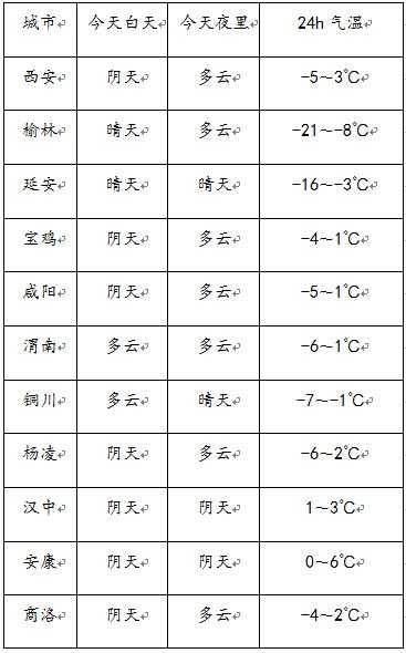 旬邑天气二十四小时预报_让你从容应对气候变化