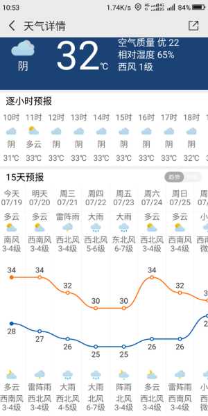 昌吉庙儿沟天气_今天气温和预报分析