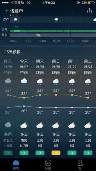 昌图县付家镇天气预报_未来一周气象趋势解析