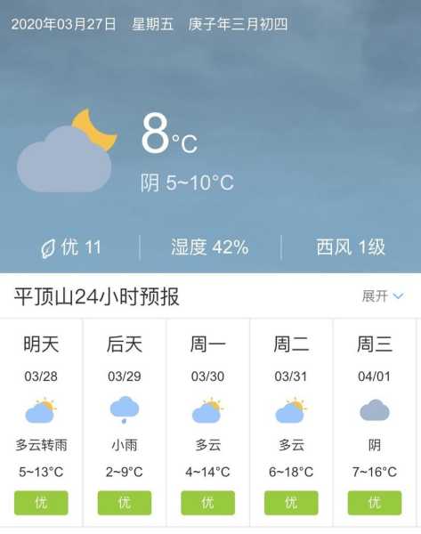明天平顶山天气_气温趋势与天气特点分析