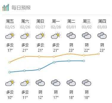 明天肇庆天气_适合户外活动吗？