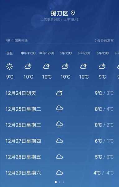 明天通州天气_适合户外活动吗?
