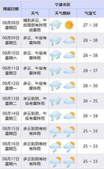 昭通市巧家县天气马树_近期天气情况介绍