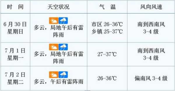 景泰天气_今日气温及未来预报解析