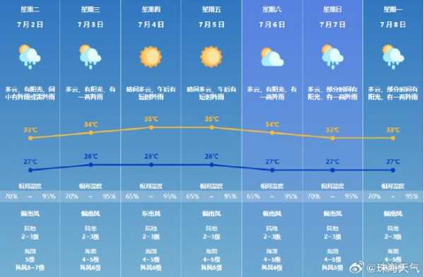 未来一周平江天气预报_适合出行的天气情况如何?