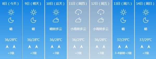 杨周天气预报_未来一周气象趋势分析