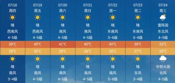 杭州永安山天气_近期气候变化及出行建议