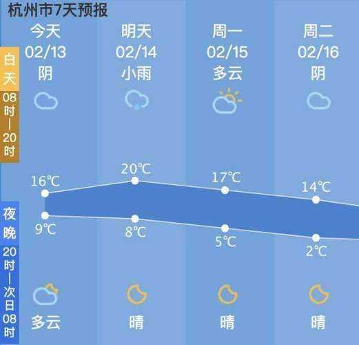 枣阳熊集天气预报_未来一周天气趋势分析