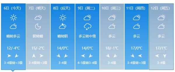 柯坪县预报天气预报_未来几天的天气如何?