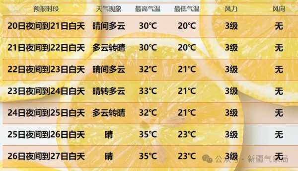 格尔木大格勒天气预报_未来一周气象趋势分析
