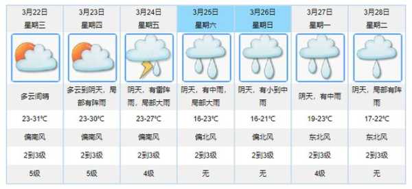 梅江镇天气预报_本周气温变化及建议
