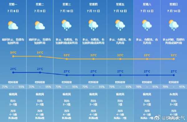 梅硐天气预报_未来一周天气情况分析