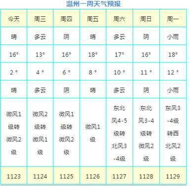 梓潼县观义镇天气预报_未来几天天气如何？