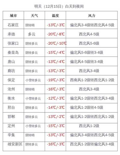 槽鱼滩天气_今日气温和天气预报分析