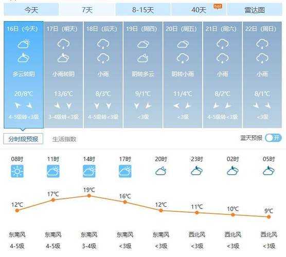 檬子乡天气预报_未来一周的天气趋势如何？