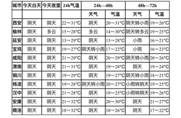 武威九条岭天气预报_未来三天气象趋势如何