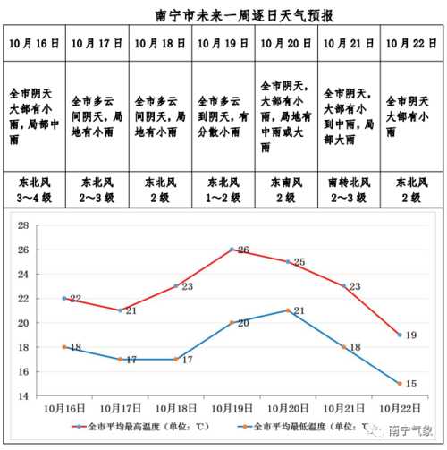 民勤天气预报_未来一周气温变化分析
