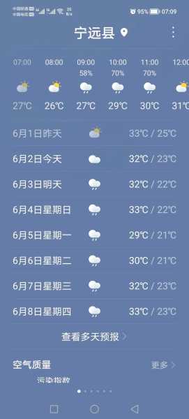 永州宁远县天气_近期气温变化与预报分析
