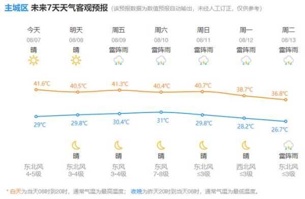 永平县厂街乡天气_今天的气温和预报分析