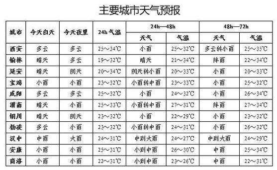 永年天气24小时_精准预报助你计划出行