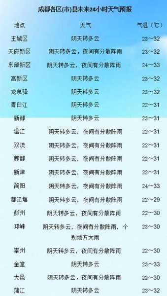永福百寿镇天气_今日气温和预报分析