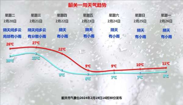 江西省永兴天气_今天的气温和降雨预报如何?
