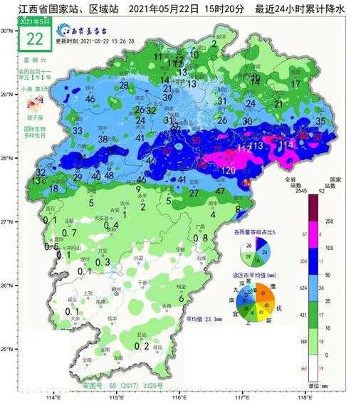 江西祟义天气预报_未来一周天气趋势解析