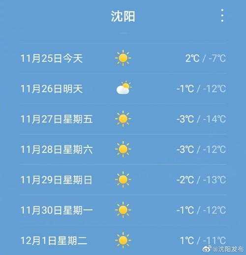 沈阳天气预报阳_明天气温变化趋势如何?