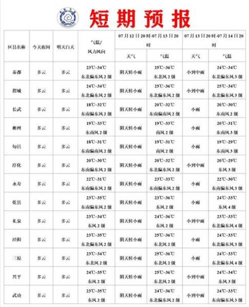 沙河镇天气_今天的气温与预报预测
